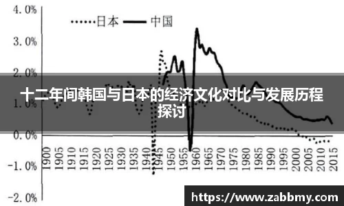 十二年间韩国与日本的经济文化对比与发展历程探讨